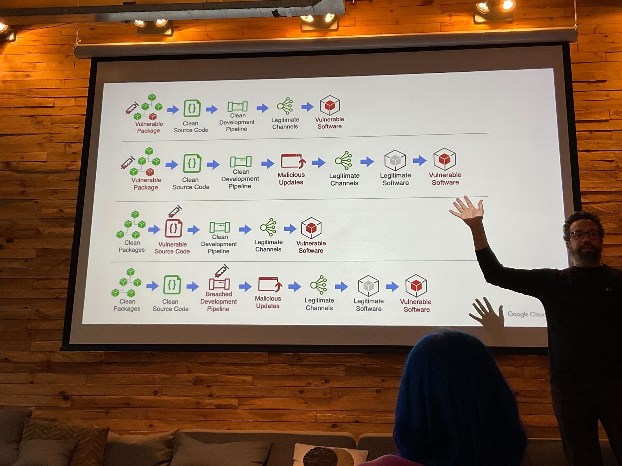 KubeCon EU 2023 in Amsterdam