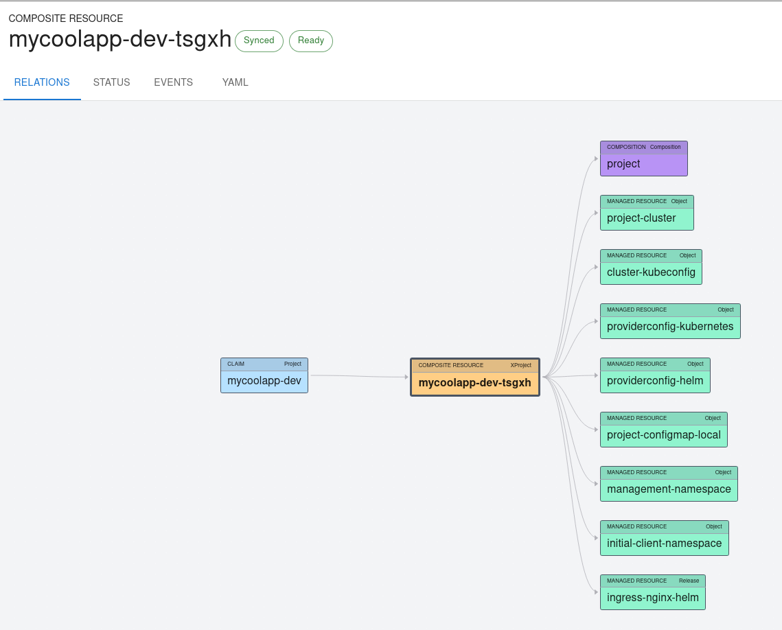 Abstract your cluster provisioning away with Crossplane and ClusterAPI (TKG on vSphere)