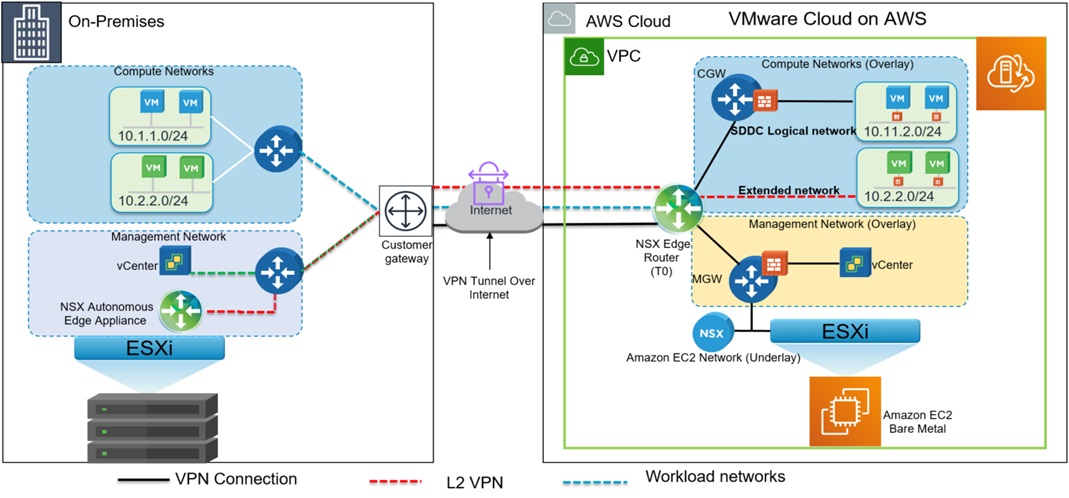 Automated Tanzu Community Edition deployment on VMware Cloud on AWS
