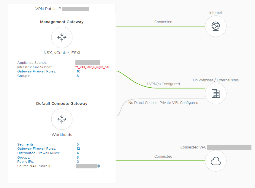 Automated Tanzu Community Edition deployment on VMware Cloud on AWS