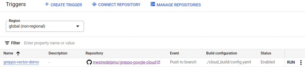 Running a serverless, geospatial, python app in Google Cloud